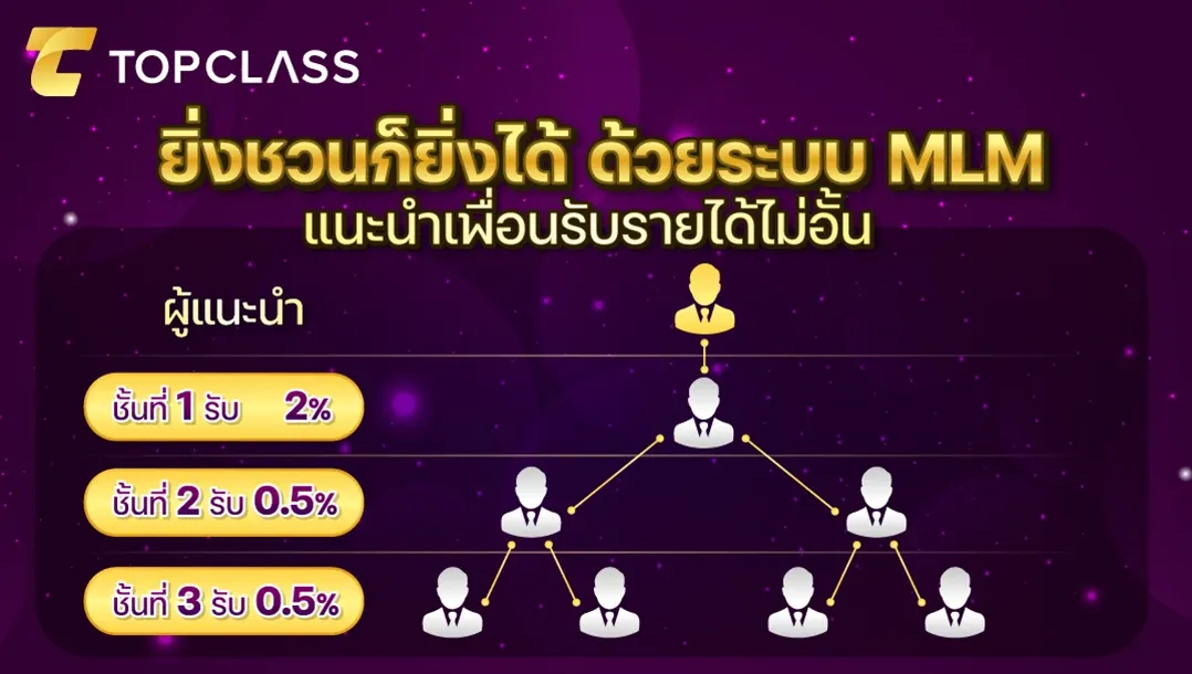 สล็อตเว็บตรง Topclass168